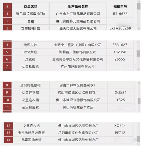 五招教你遠(yuǎn)離害人的童裝！