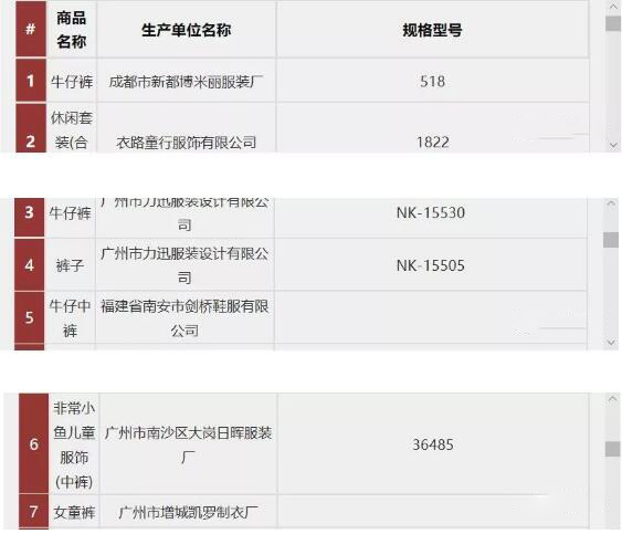 五招教你遠(yuǎn)離害人的童裝！