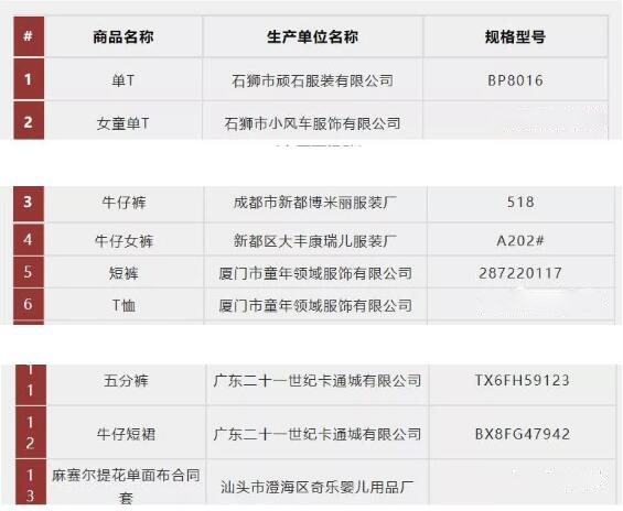 五招教你遠(yuǎn)離害人的童裝！
