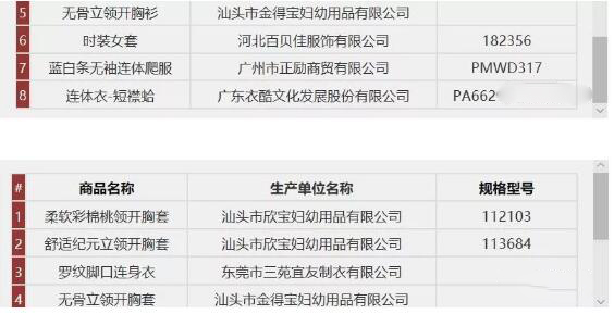 五招教你遠(yuǎn)離害人的童裝！