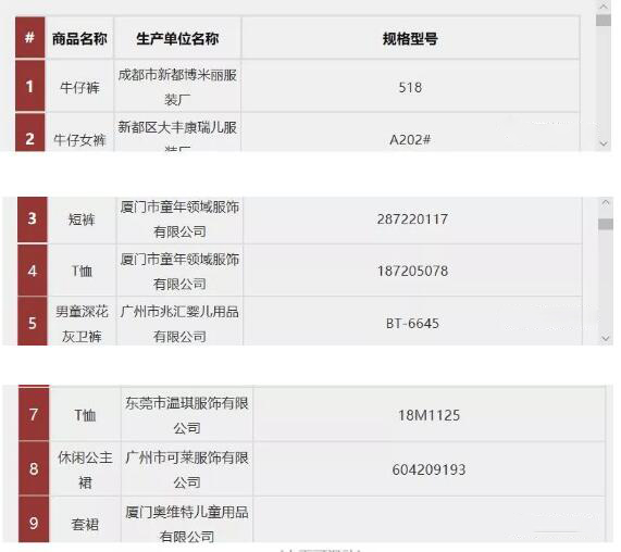 五招教你遠(yuǎn)離害人的童裝！