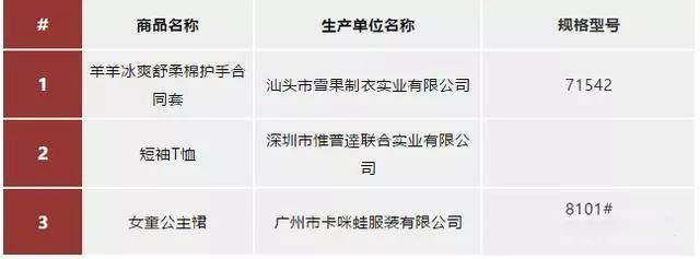 五招教你遠(yuǎn)離害人的童裝！
