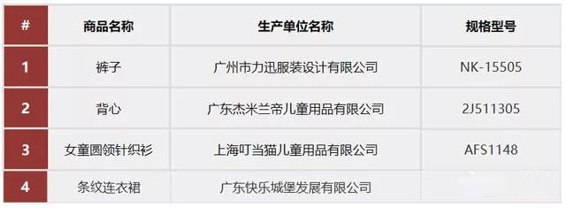 五招教你遠(yuǎn)離害人的童裝！
