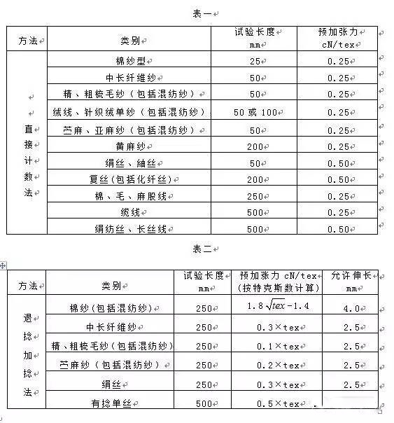 紗線粗細的單位旦尼爾公支、英支和特克斯的定義和表示方法
